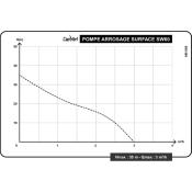 POMPE DE SURFACE MONOCELLULAIRE 600 W